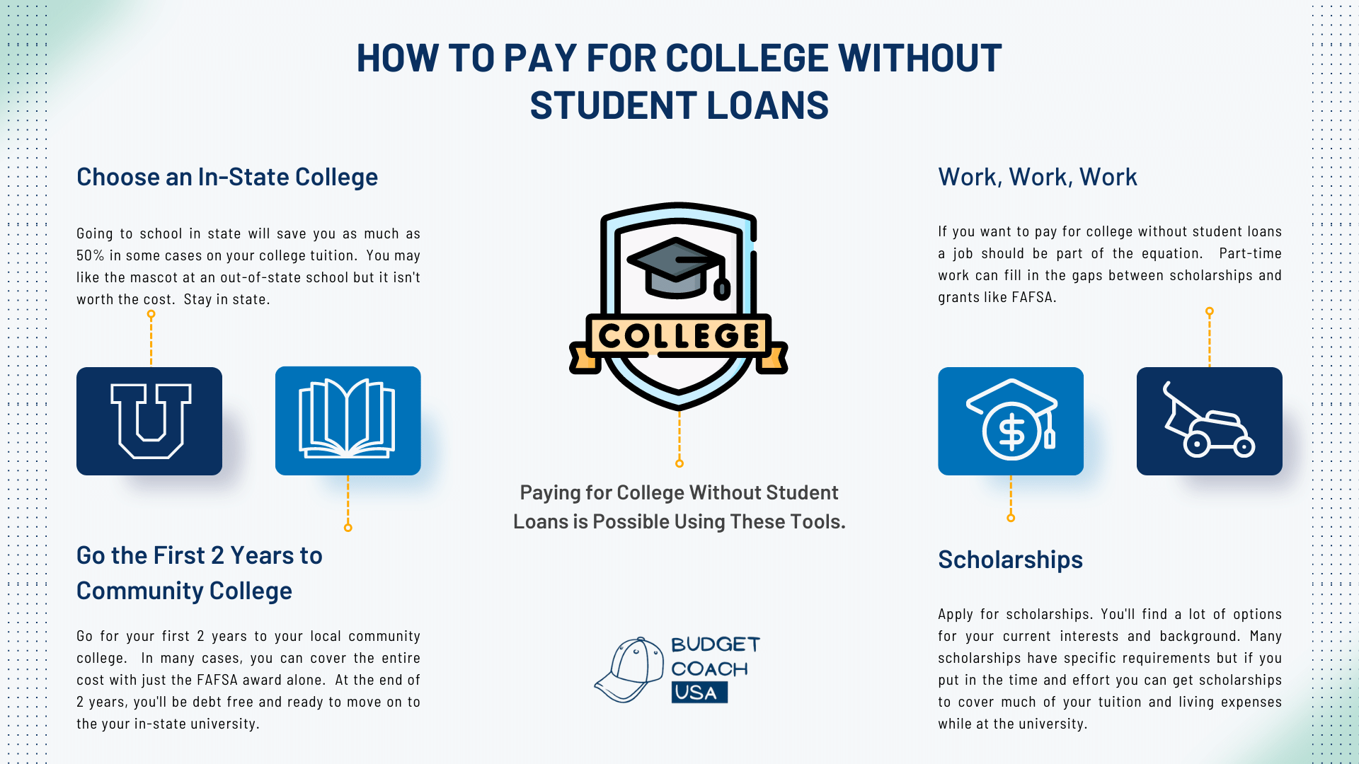 How to pay for college without student loans