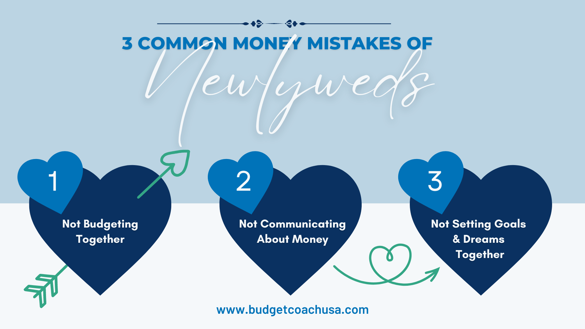 3 Common Money Mistakes for Newlyweds